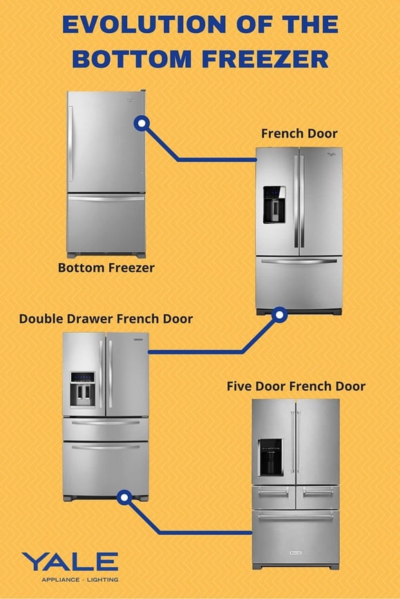 evolution of the bottom freezer refrigerator