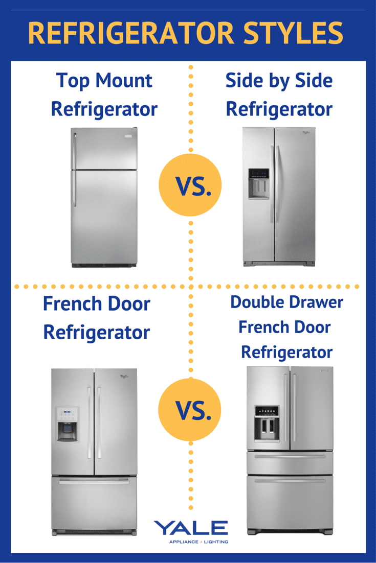 Refrigerator styles top mount vs side by side vs french door refrigerator vs french door double drawer refrigerator