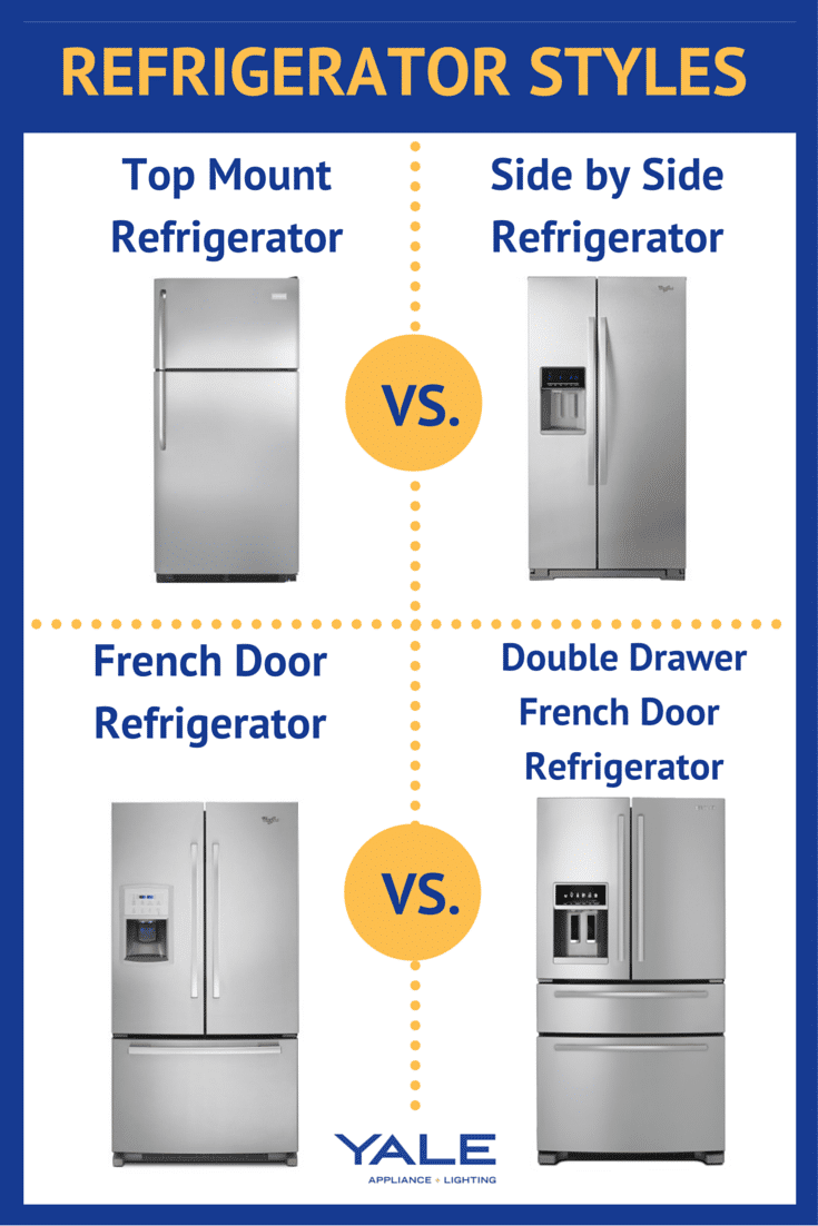 Best Double Drawer French Door Refrigerators (Reviews/Ratings)