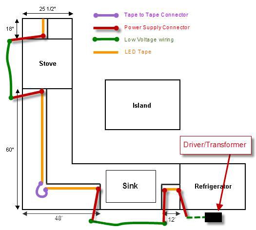 how-to-buy-install-led-tape-8