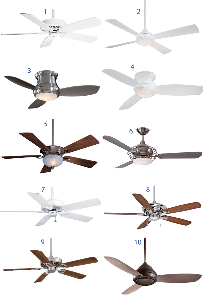 How To Choose A Paddle Fan Reviews Ratings Prices