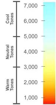 kelvin-temperature-scale-under-cabinet-lighting