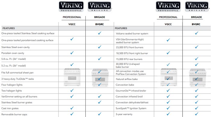 new viking brigage specs vs professional