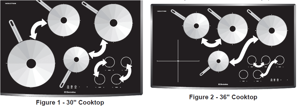 induction-cooking-power-share-diagram