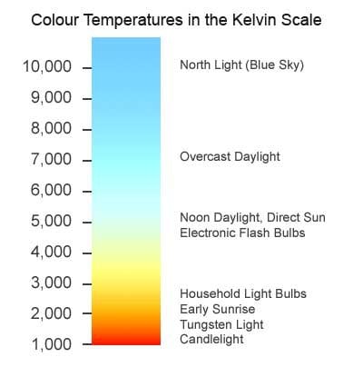kelvin_scale_color_temperature