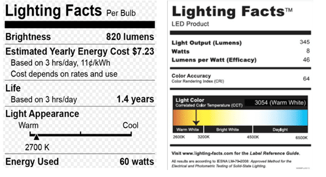lightingfacts