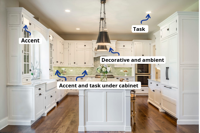 4 Elements of Lighting_Combined