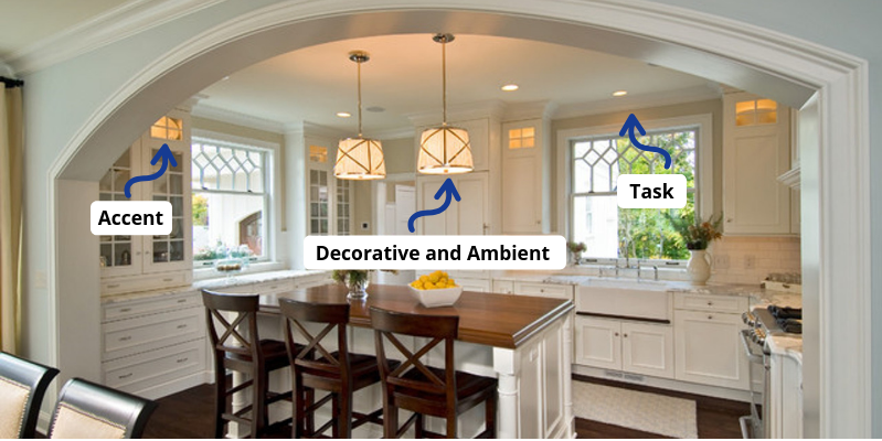 4 elements of lighting