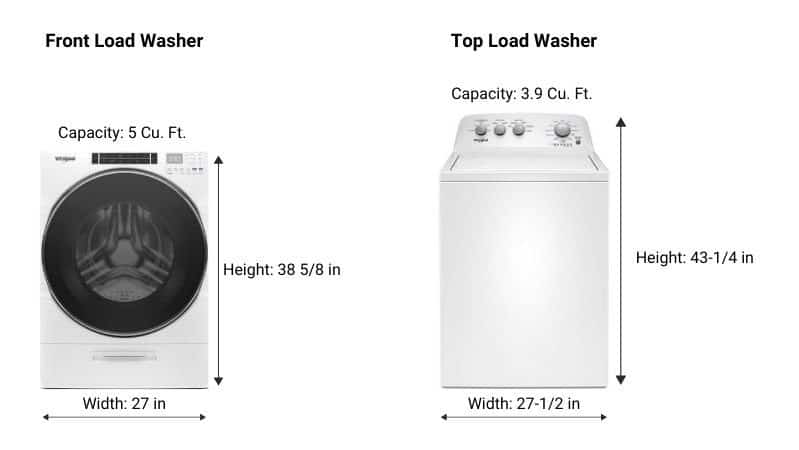 Average-Size-of-Front-Load-and-Top-Load-Washers-(1)
