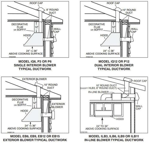 BEST-Ventilation--Hood-WP28M-Series-Ductwork