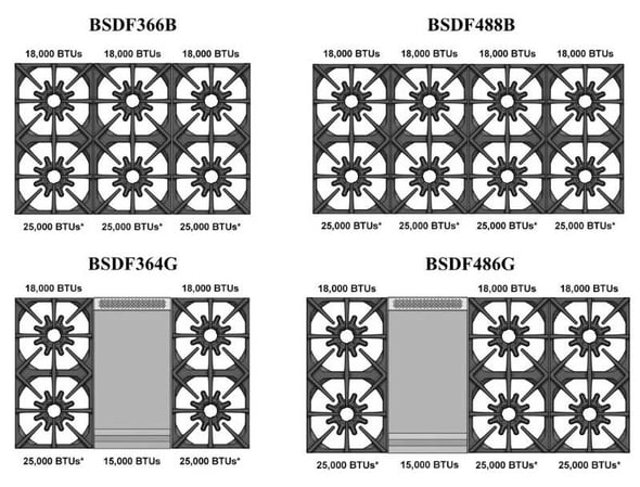 BlueStar-Professional-Range-burner-configuration