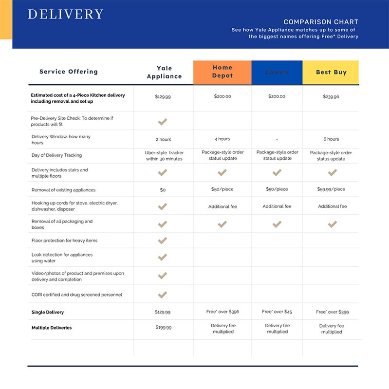 Delivery-Comparison-Chart