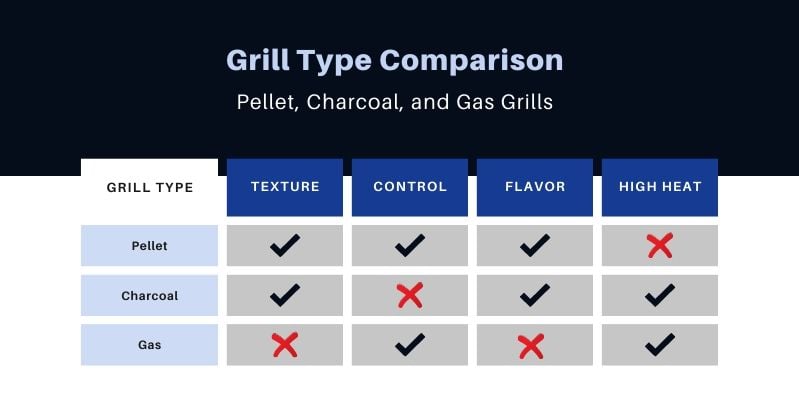 Grill Comparison (1)