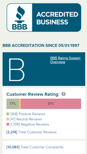Home Warranty - Over 10,000 Complaints