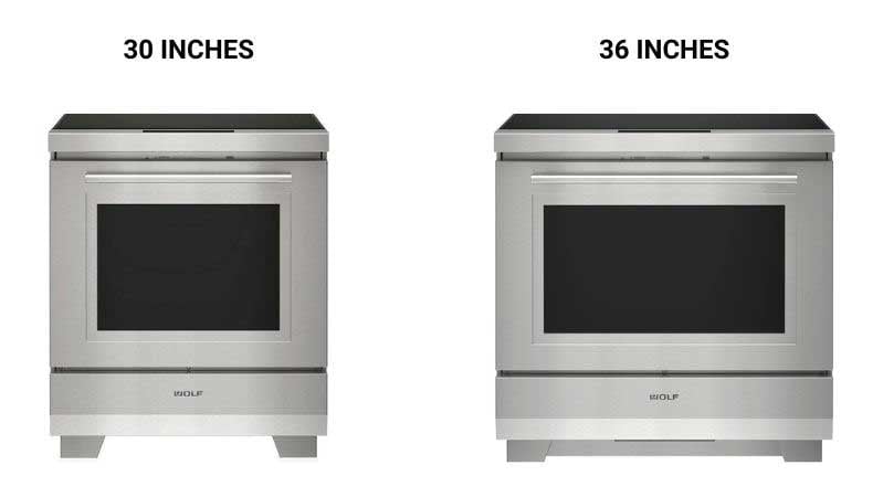 Induction-Range-Sizes