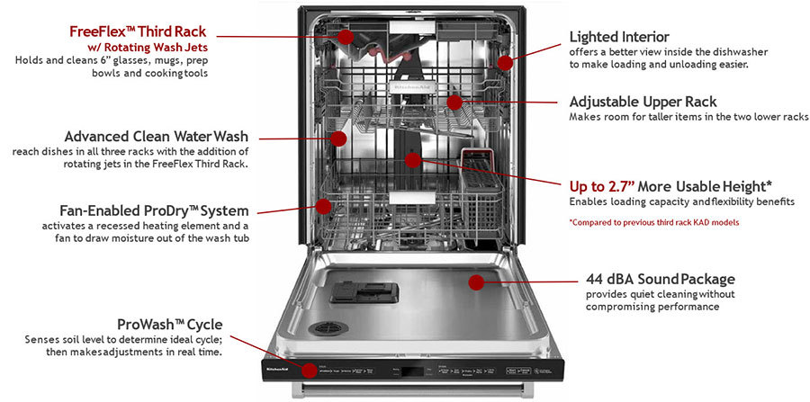 kitchenaid dishwasher comparison