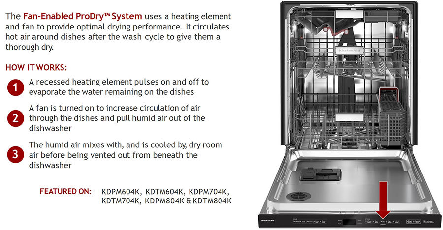 kitchenaid dishwasher reliability