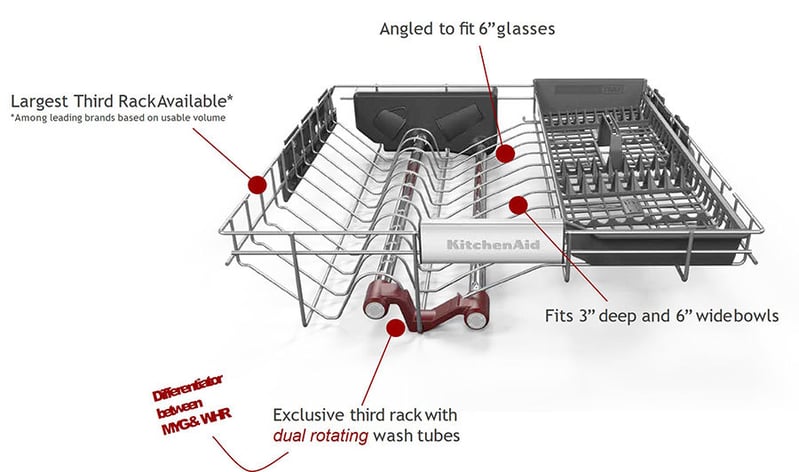 KitchenAid-FreeFlex-Third-Rack