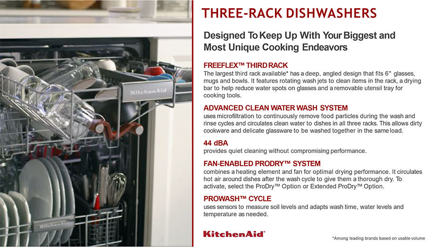 dishwasher decibel chart