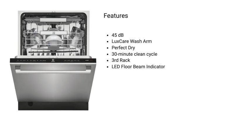 dishwasher kw rating