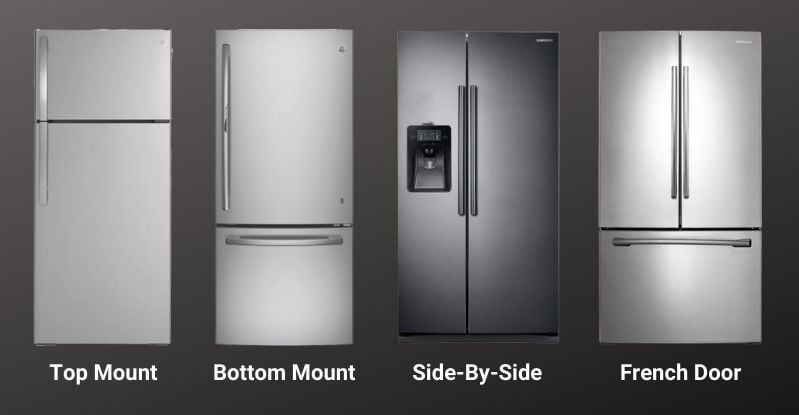 Refrigerator Types