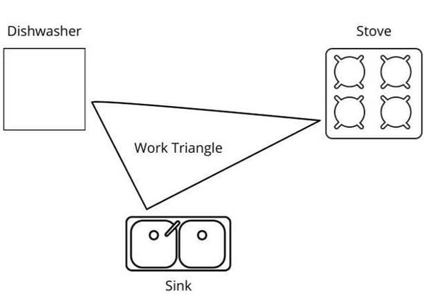 Steves-kitchen-triangle-yale-appliance