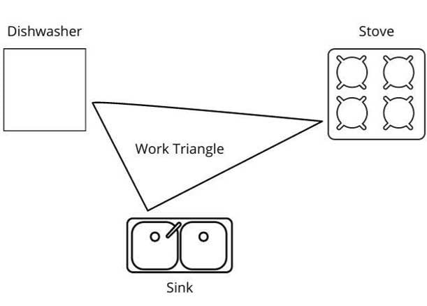 Steves-kitchen-triangle-yale-appliance