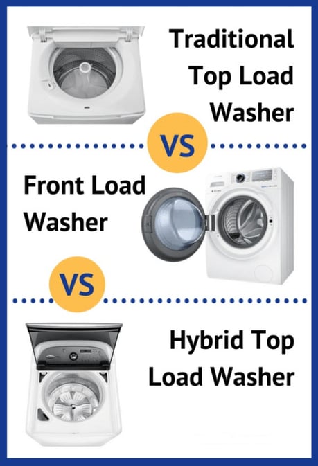 Washer-Types