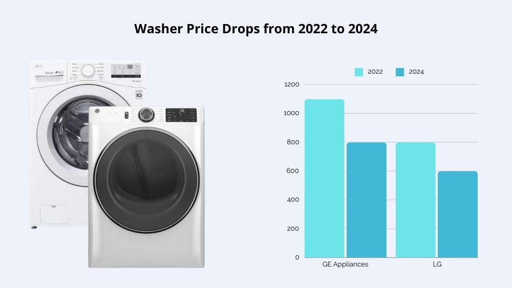 How to Buy Appliances in 2025: Tips for Navigating Tariffs and Price ...