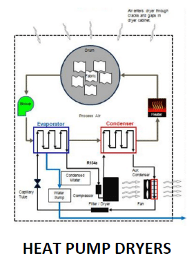 Heat-Pump-Dryers.png