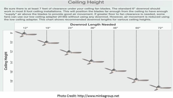 ceiling fan height recommendation