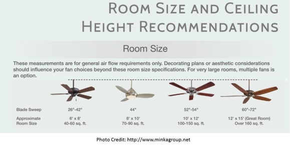 ceiling fan size recommendations
