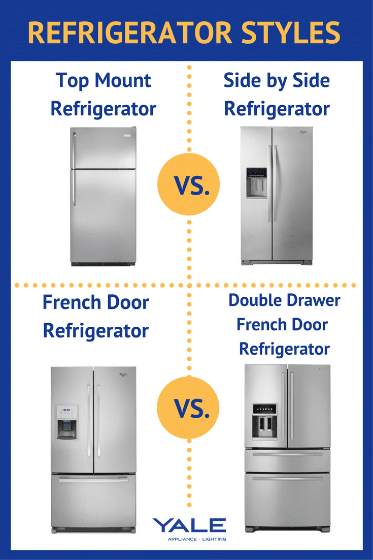 Best 4Door French Door Refrigerators (Reviews/Ratings/Prices)