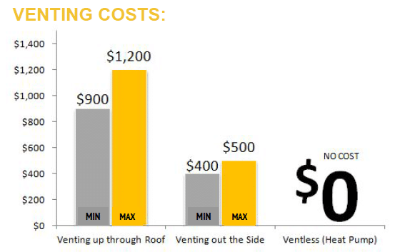 Venting-Costs.png
