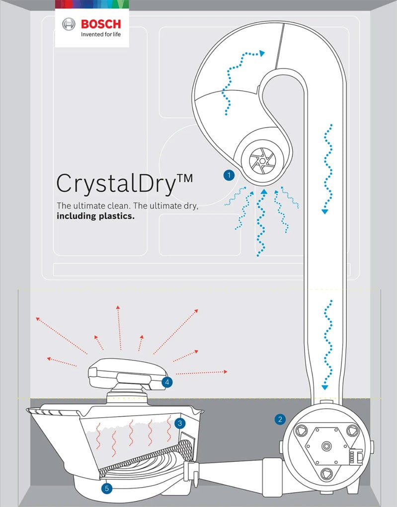 bosch-dishwasher-cyrstaldry-system