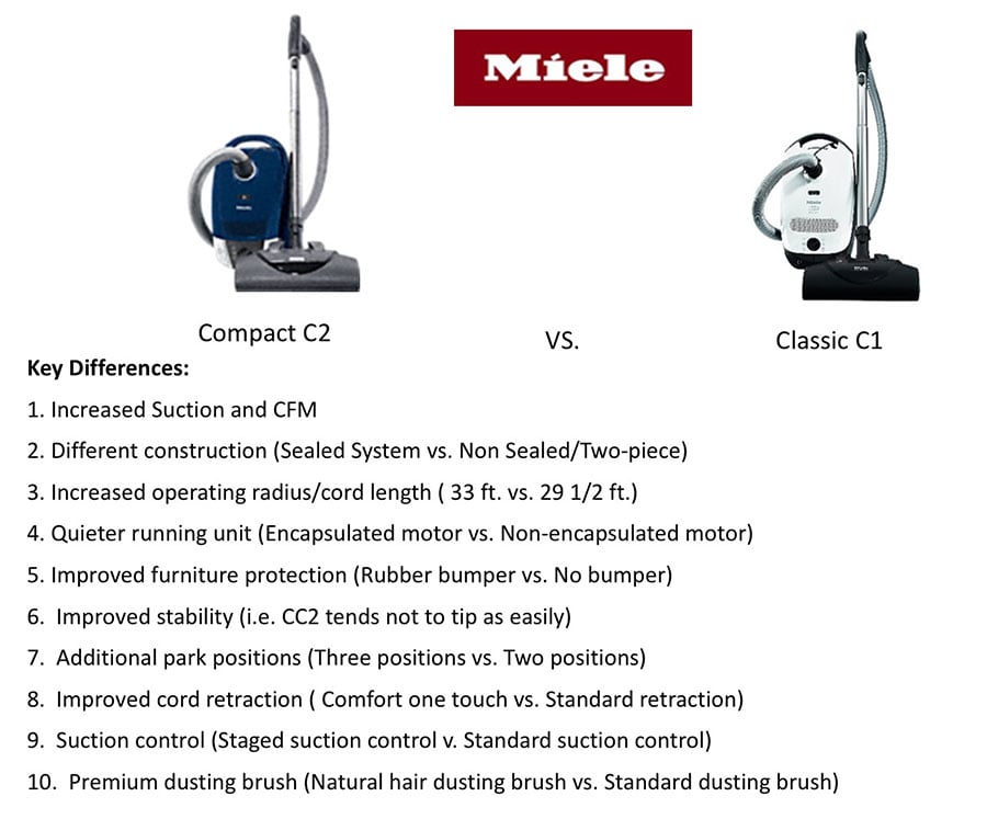 differences-between-miele-compact-and-classic---1