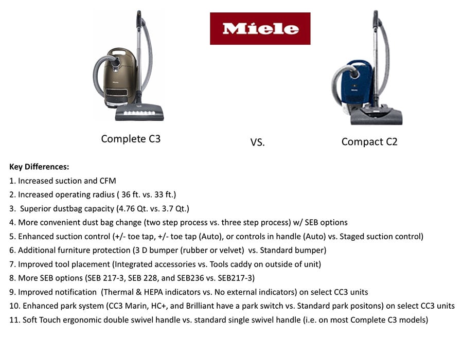 Best Miele Vacuums For 2020 (Reviews / Ratings / Prices)