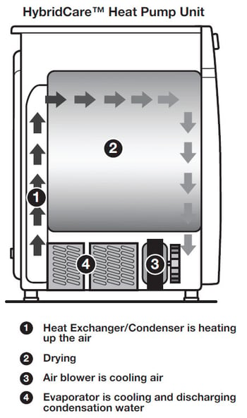 heat-pump-dryer-diagram