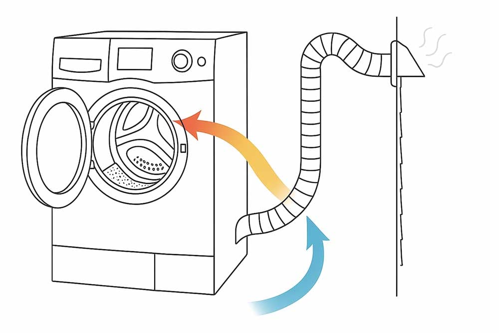 how-a-vented-dryer-works-yale-appliance