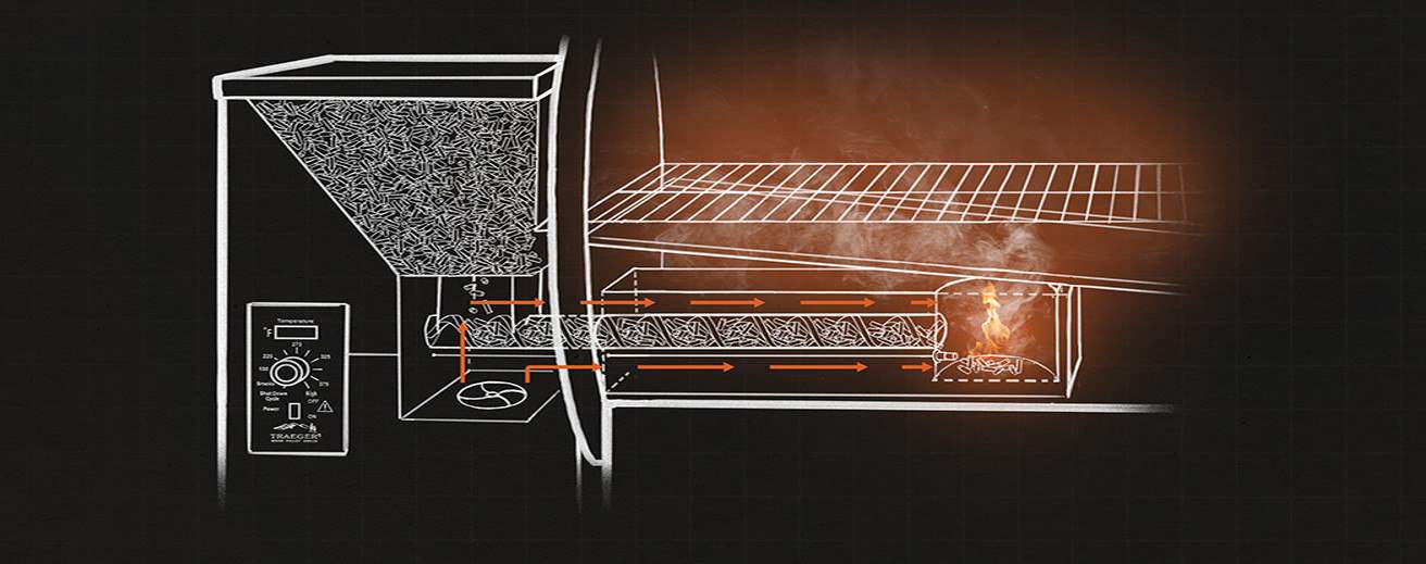 Traeger Wood Pellet Grills Vs er Charcoal Grills (Reviews / Ratings