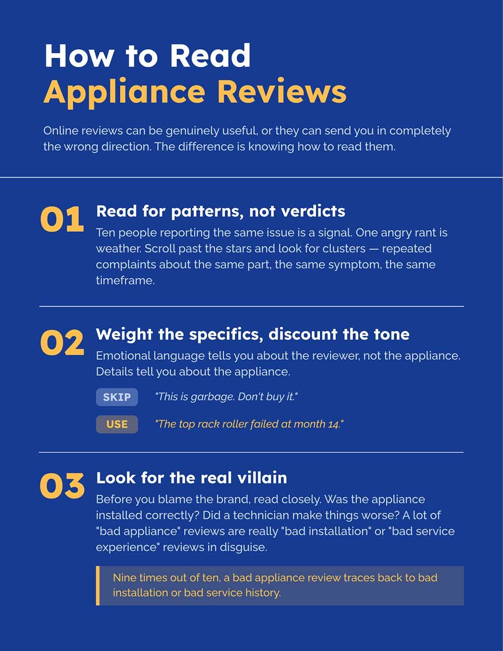 how-to-read-appliance-reviews-yale-appliance