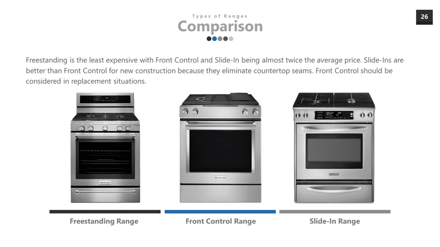 Gas Cooking Buying Guide