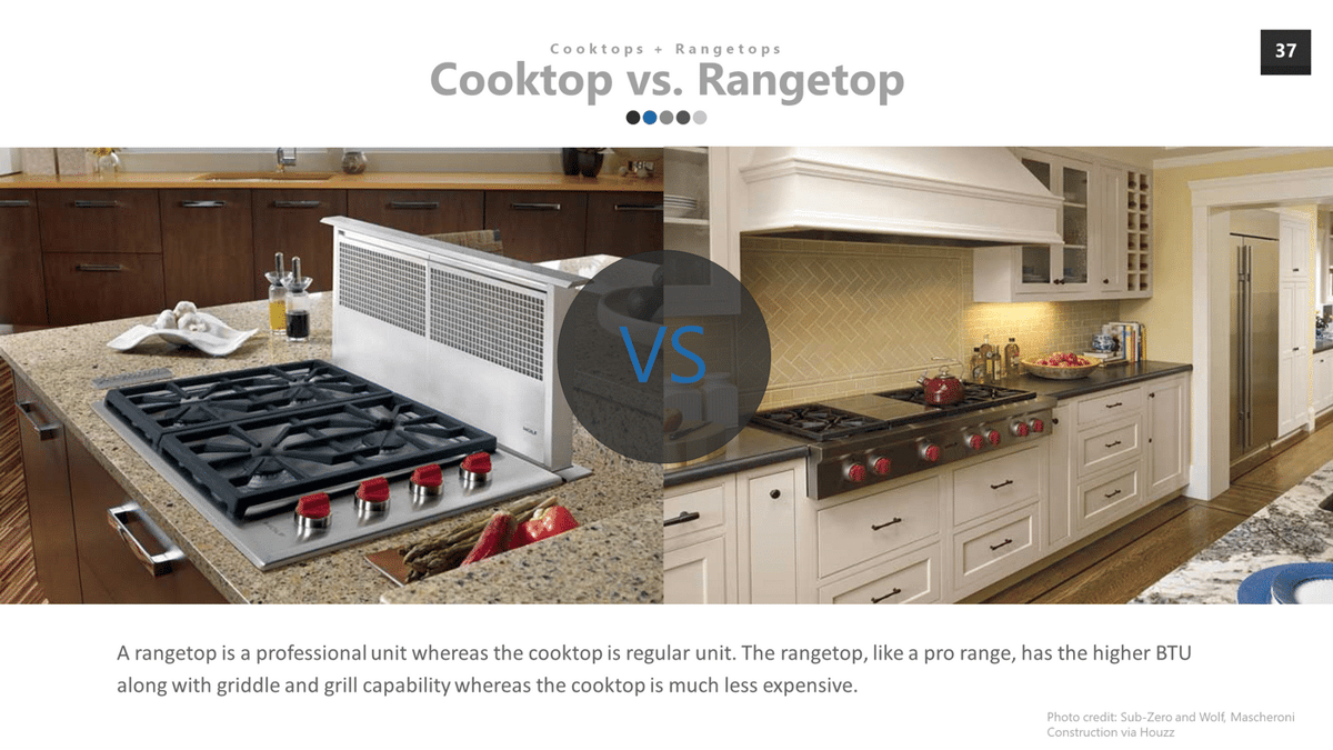 Gas Cooking Buying Guide