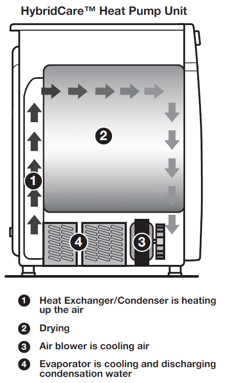 whirlpool-heat-pump-dryer-diagram-WED99HEDW