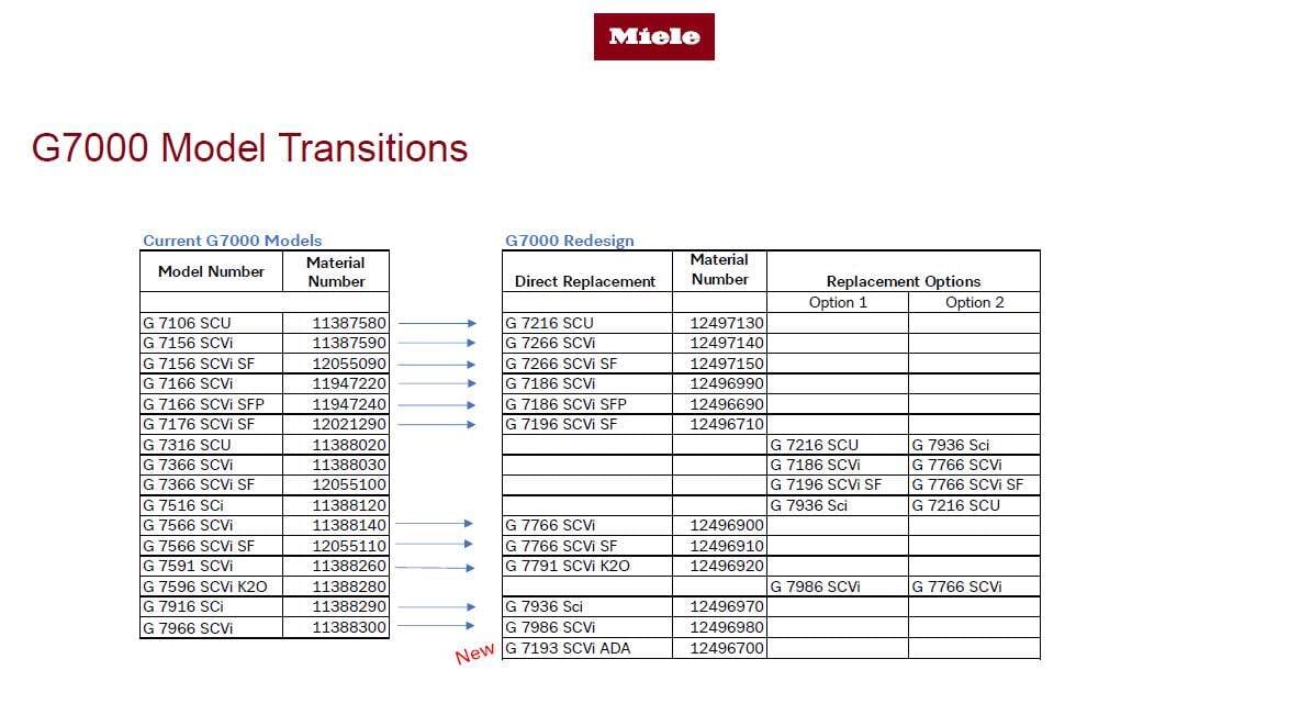 miele--g7000-model-transitions