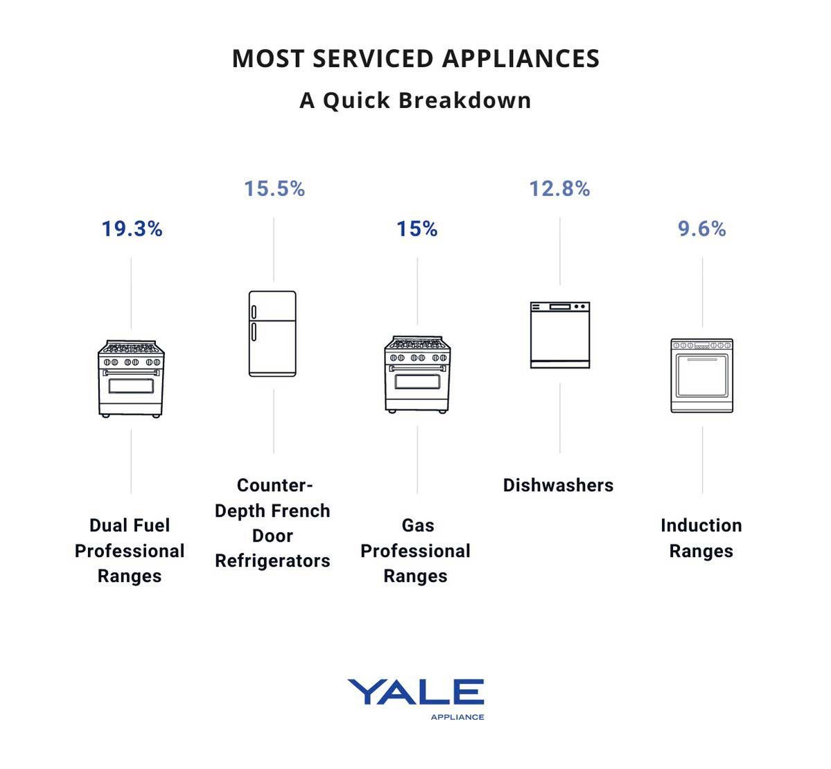 Are Refrigerator Warranties Worth It