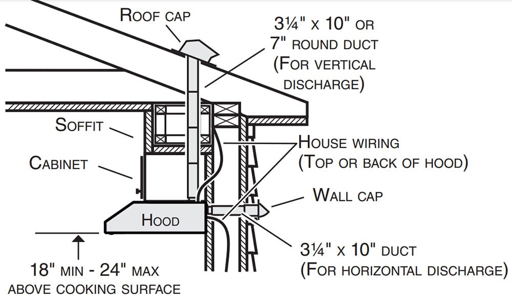 How High Do You Hang a Range Hood?