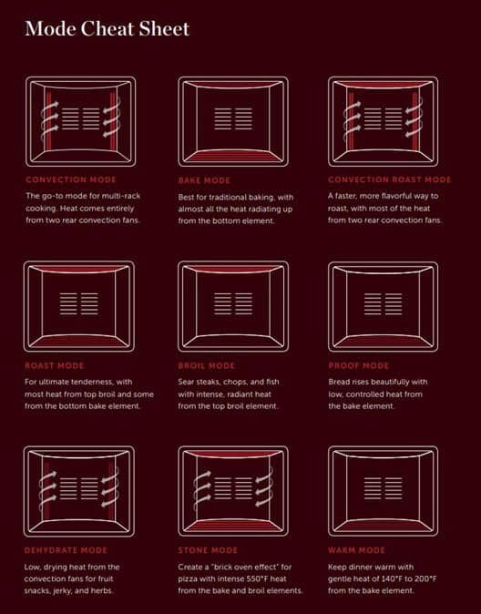 What Is a Convection Oven? Benefits, Types, and Cooking Tips