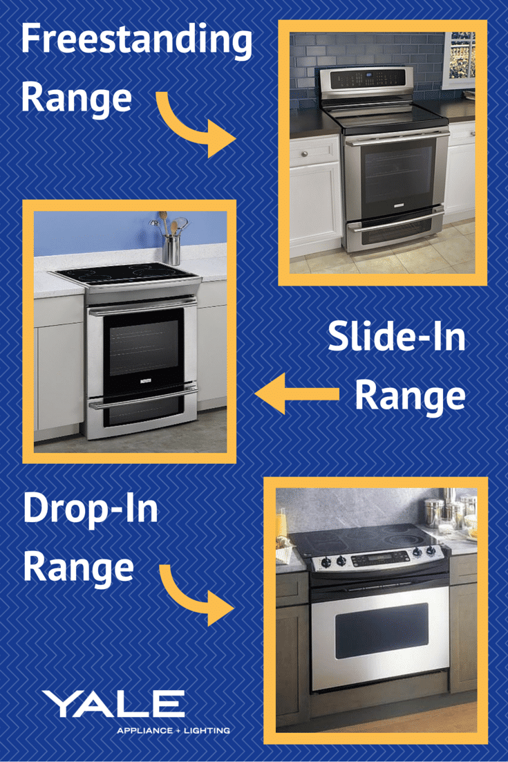 What is a DropIn Range? (Reviews/Ratings)